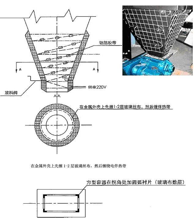 灰斗用電熱帶在石化行業(yè)的廣泛運用