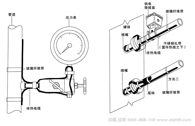 電廠儀表/閥門防凍宜選用自限溫電伴熱帶