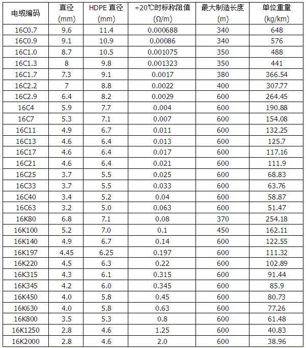 MI銅護(hù)套礦物絕緣加熱電纜(圖2)