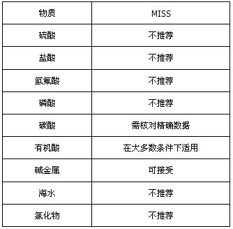 MI不銹鋼礦物絕緣加熱電纜(圖7)